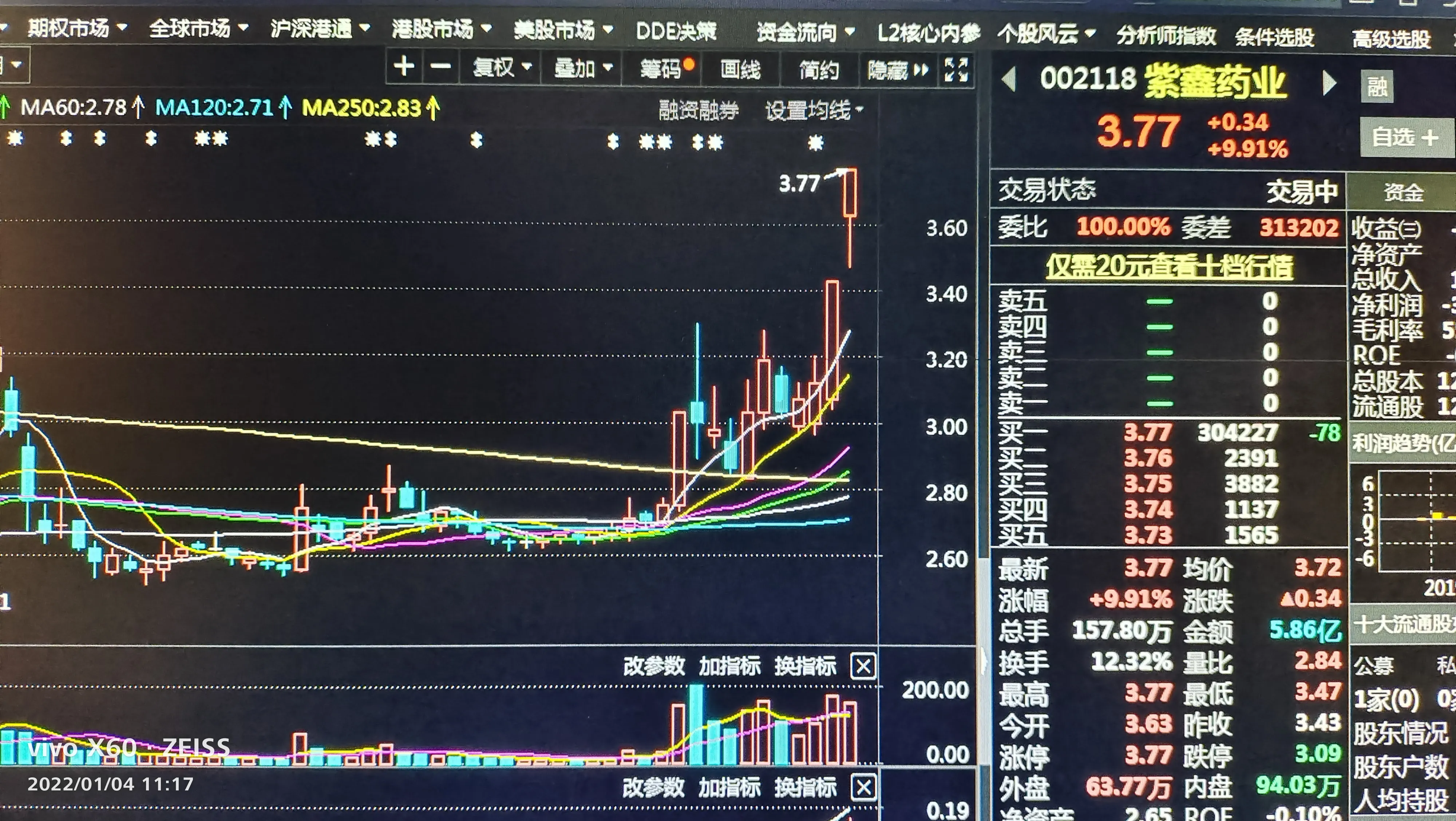 量能聚集，低价医药板块再出发吗？