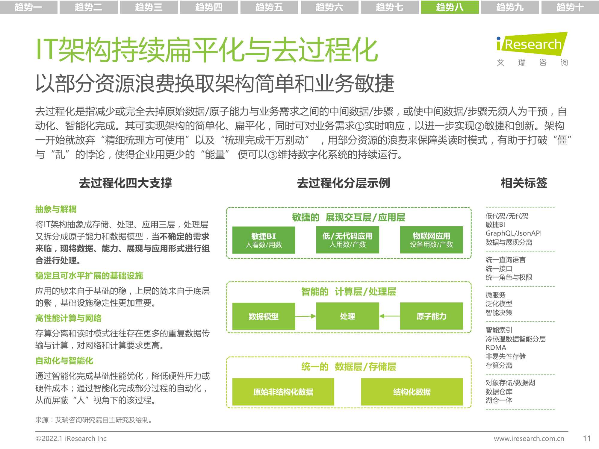 2022年中国科技与IT十大趋势报告