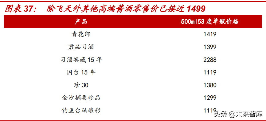 食品饮料行业2022年投资策略：价格回升有望推动业绩加速释放