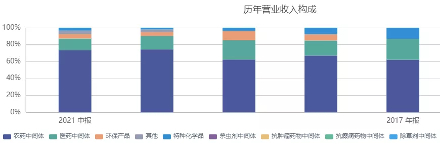 股价逆天暴涨167%！是危还是机？