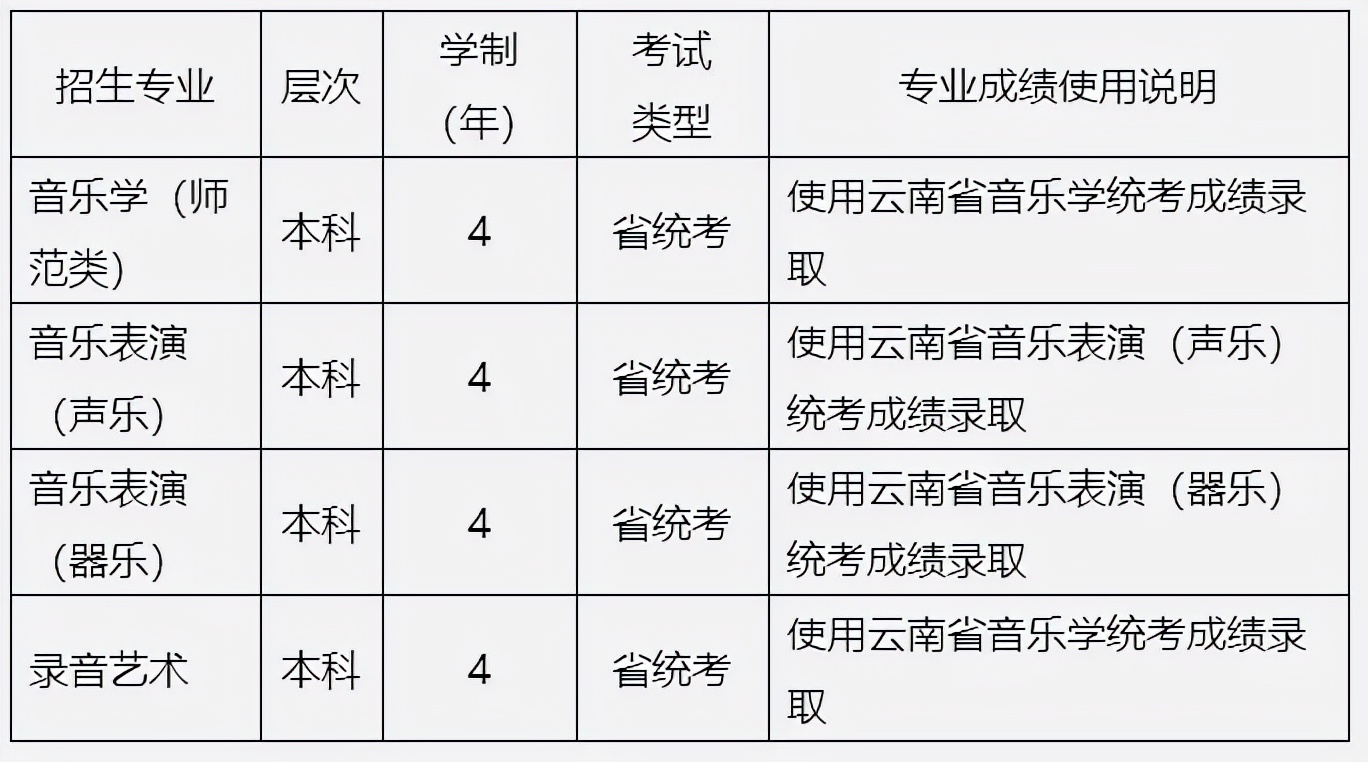 2022年各省承认艺术统考成绩院校已更新！速看承认专业及省份