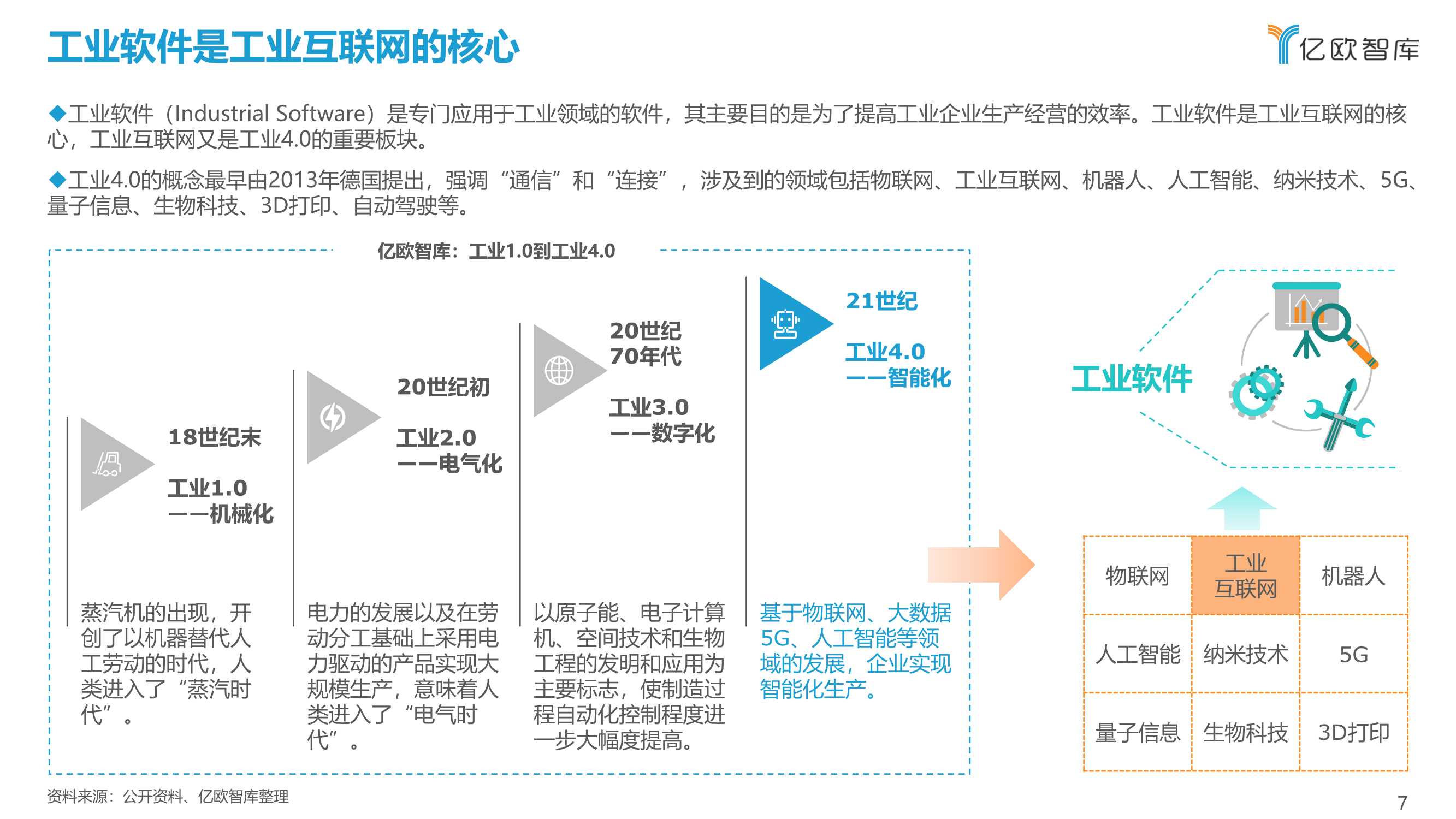 先进制造业：2021中国工业软件行业研究报告