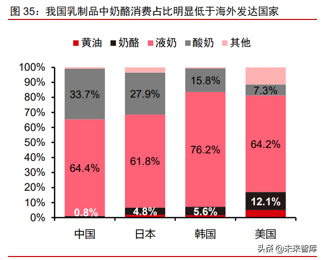 食品饮料行业深度研究：复盘及展望