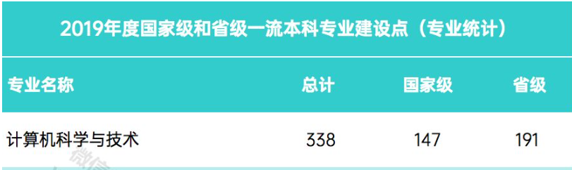 33所学校上榜！教育部公示首批特色化示范性软件学院