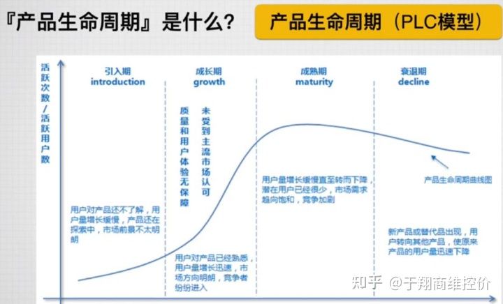 品牌淘宝拼多多等电商平台渠道管控；未授权低价乱价现象管控分享