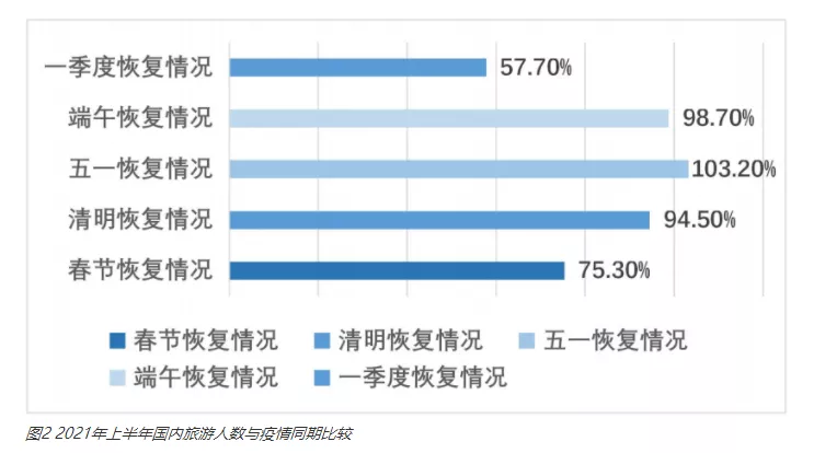 携程:“冬天”里练内功