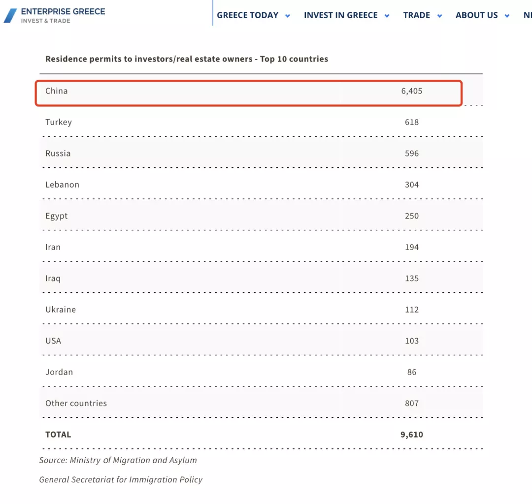 累计获批近30000人！这个欧洲国家为何被投资者青睐？