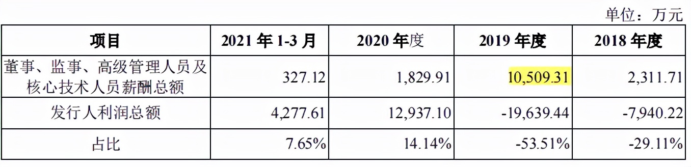启信宝主体公司合合信息拟冲科，流量上的信息保密或是隐患
