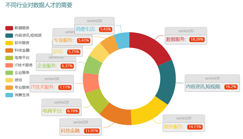 用Python抓取2500份数据类岗位需求，终于发现了未来最吃香岗位