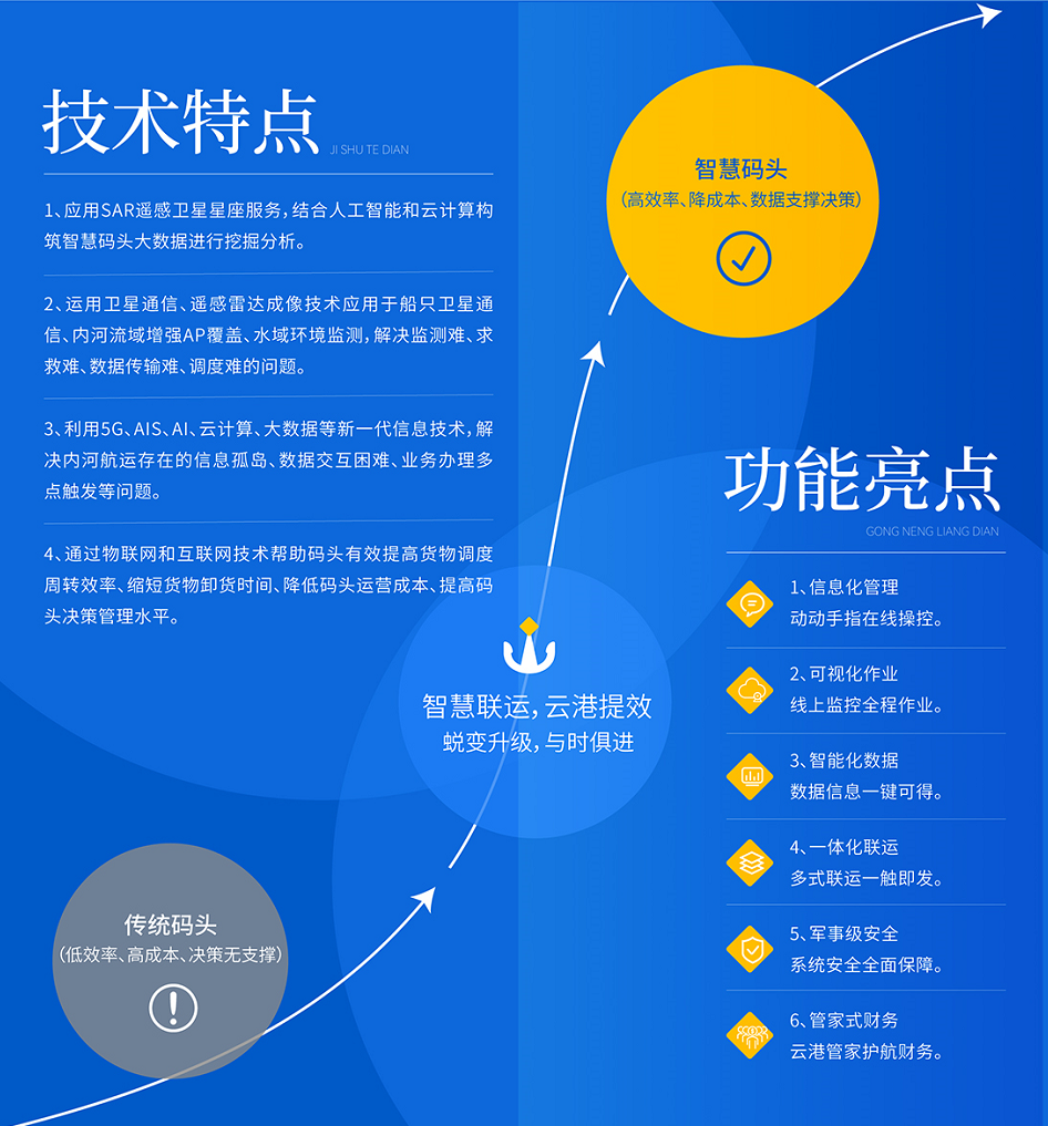 �����Ƹۣ���ʽǩԼ������ˮ��Я���ƶ��ں���ͷ���ܻ�����