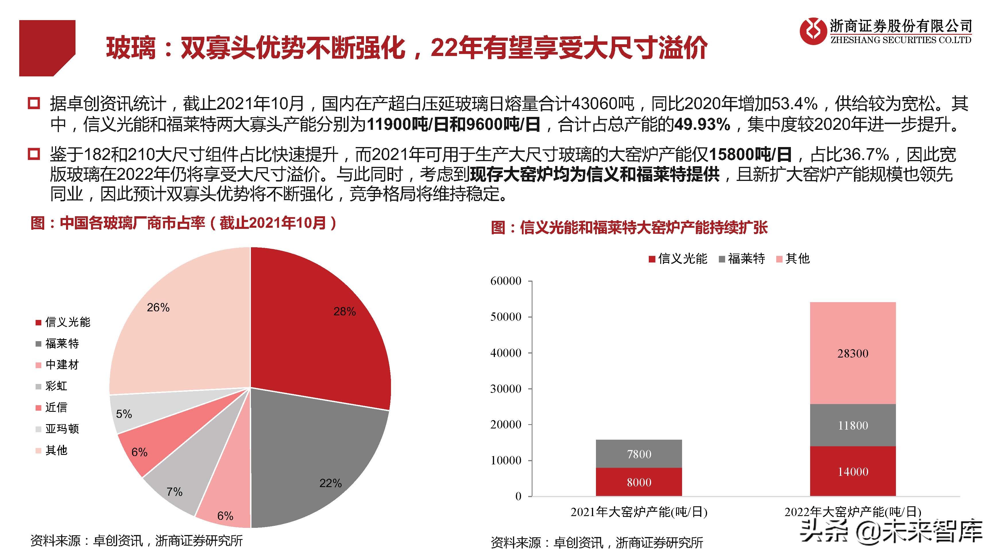 光伏行业研究及2022年策略报告：拐点已现，拥抱成长