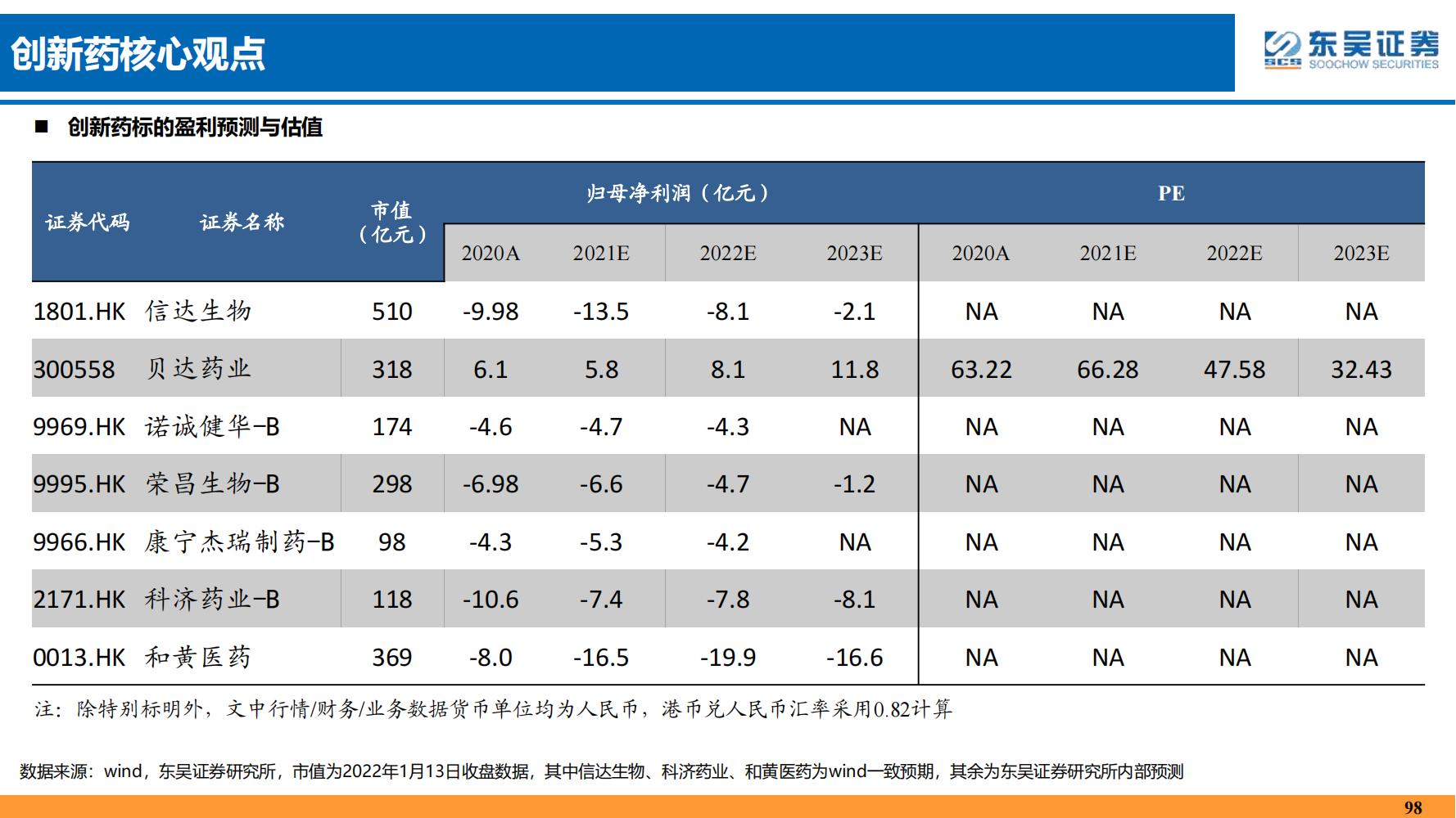 2022年医药领域投资策略：医改回归医疗本源，成长、赛道两手抓