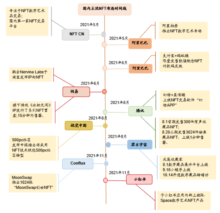 区块链、元宇宙行业深度研究——NFT元年，细分产业链龙头