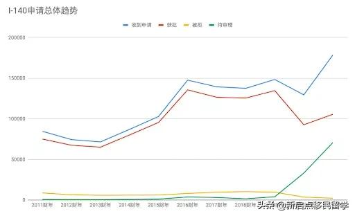 拜登任满一年：绿卡、工签趋势看好，职业移民配额持续大增