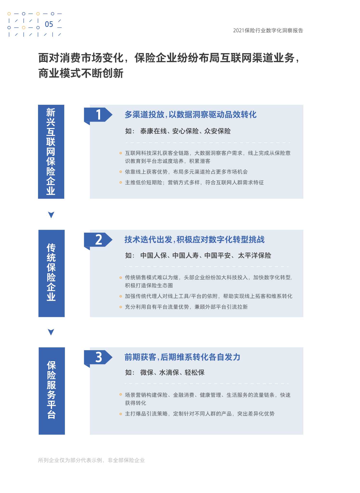 保险行业数字化洞察报告2021年（波士顿&腾讯）