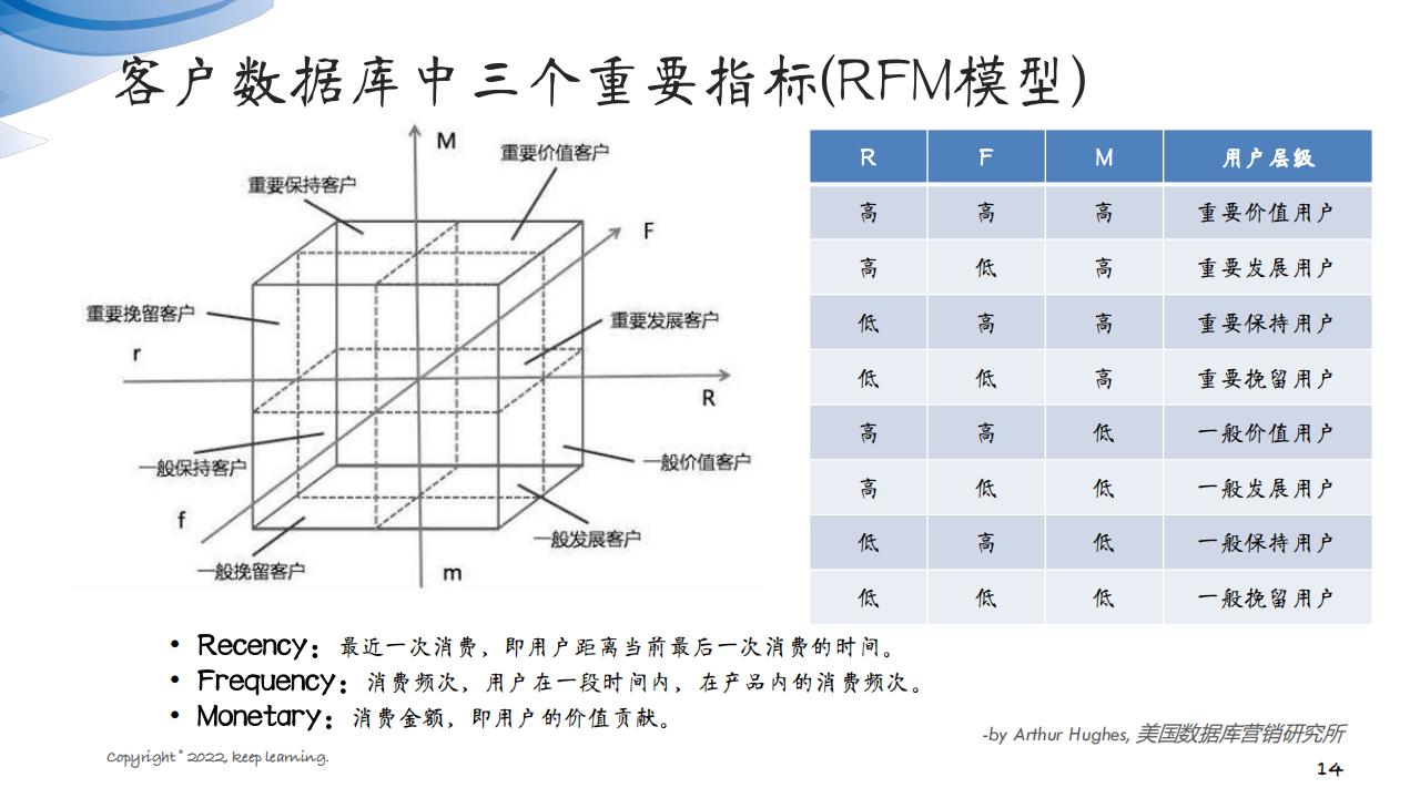 图解笔记《客户思维：企业经营的关键是对客户的经营》全集102页