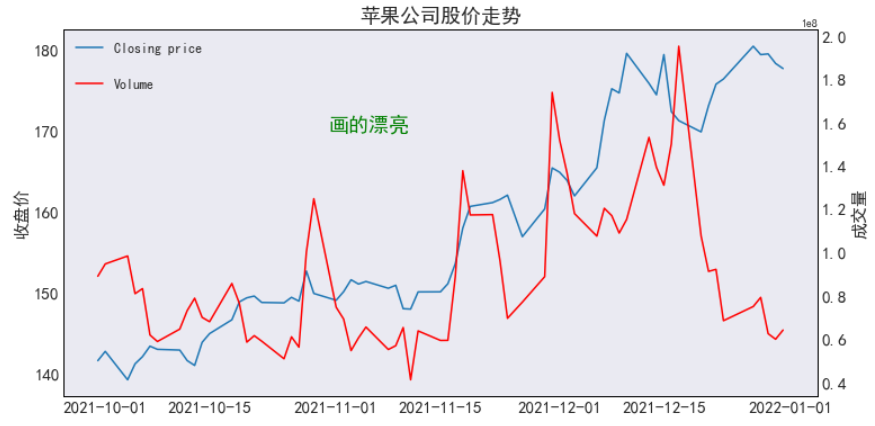 10个案例分享几个<a href='/map/pythonkeshihua/' style='color:#000;font-size:inherit;'>Python可视化</a>小技巧，助你绘制高质量图表