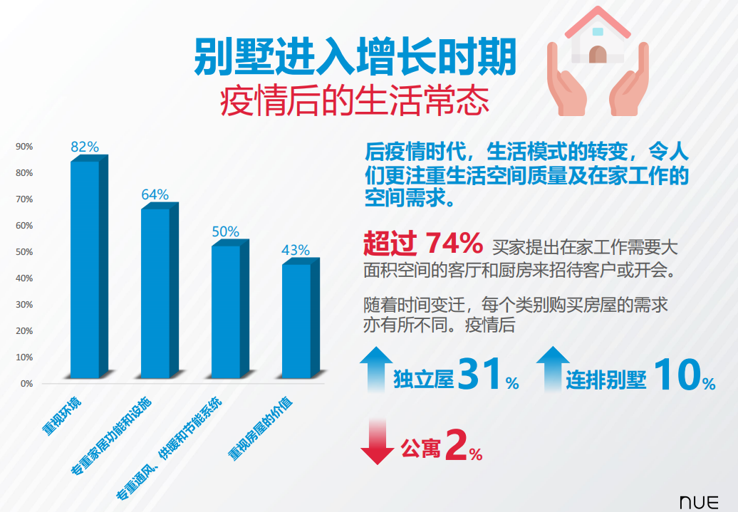 泰国曼谷别墅+住宅低密度项目丨诺博康城 Nue Connex House