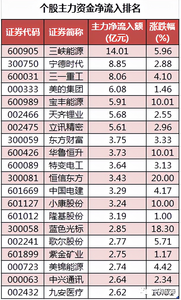 周二A股重要投资参考