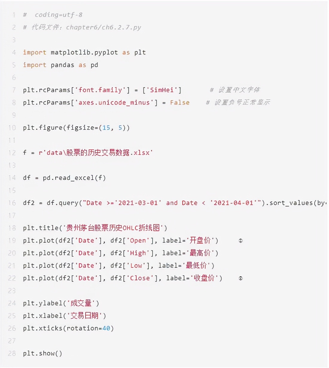 手把手教你用Python直觀查看貴州茅臺(tái)股票交易數(shù)據(jù)