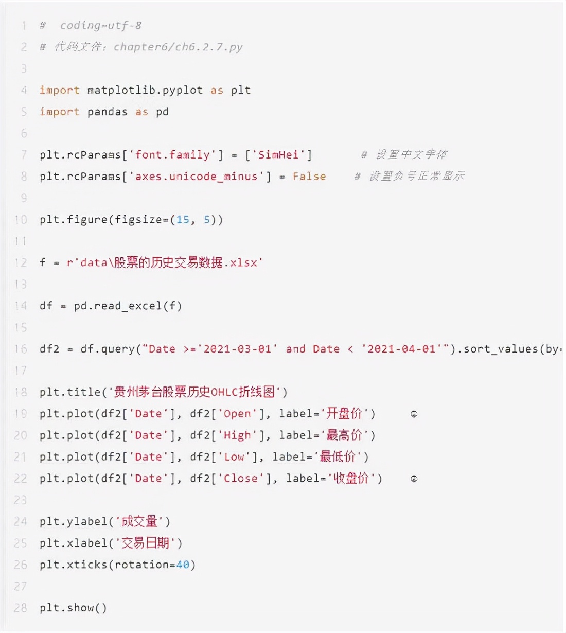 手把手教你用Python直观查看贵州茅台股票交易数据