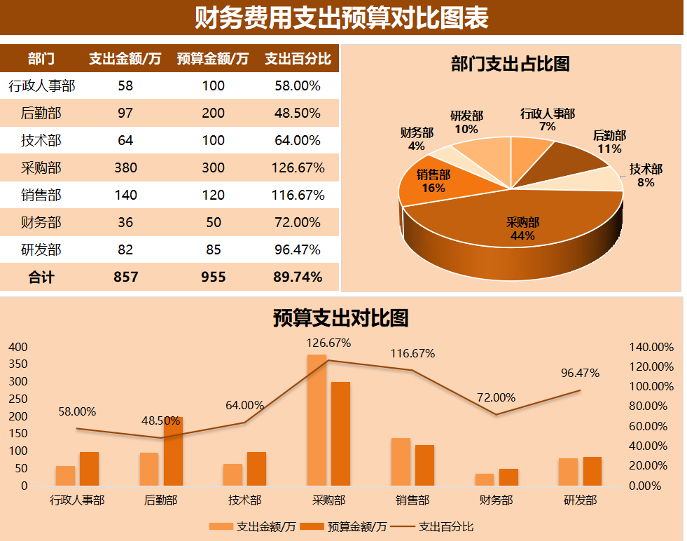 身为财务，能把财务分析做好了，升职加薪那还不是小问题