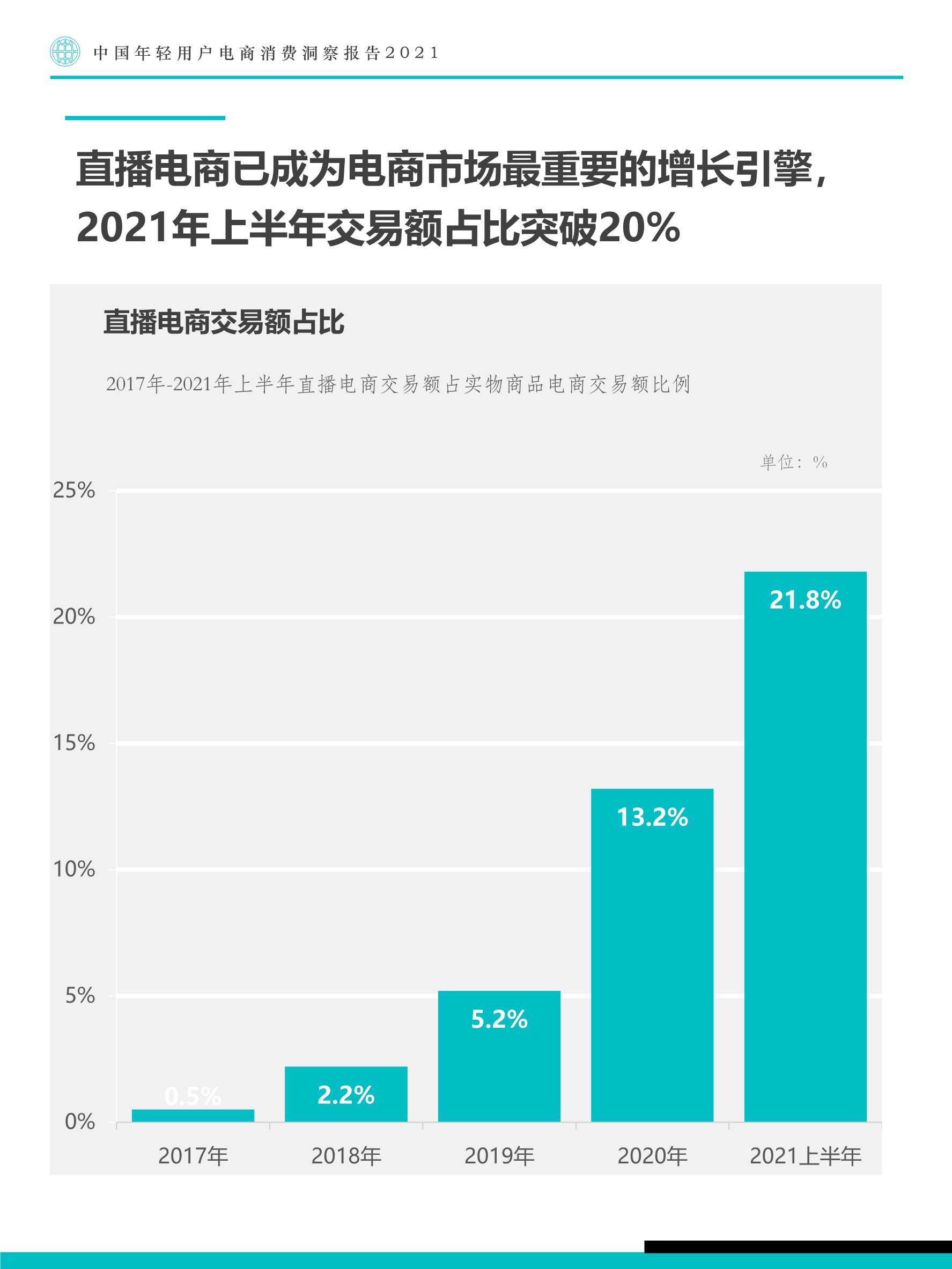中国年轻用户电商消费洞察报告：寻找电商换道增长机遇