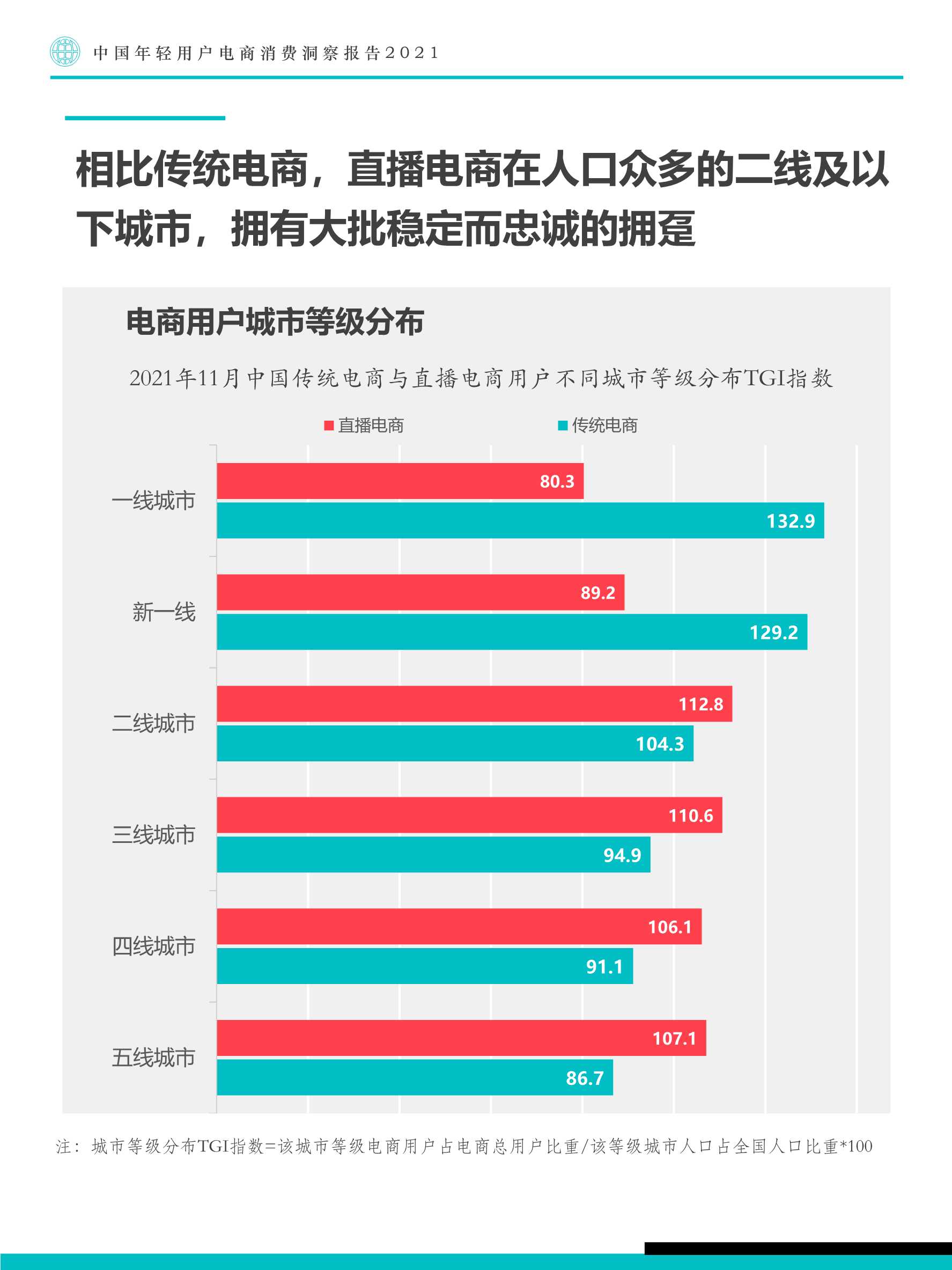 中国年轻用户电商消费洞察报告：寻找电商换道增长机遇