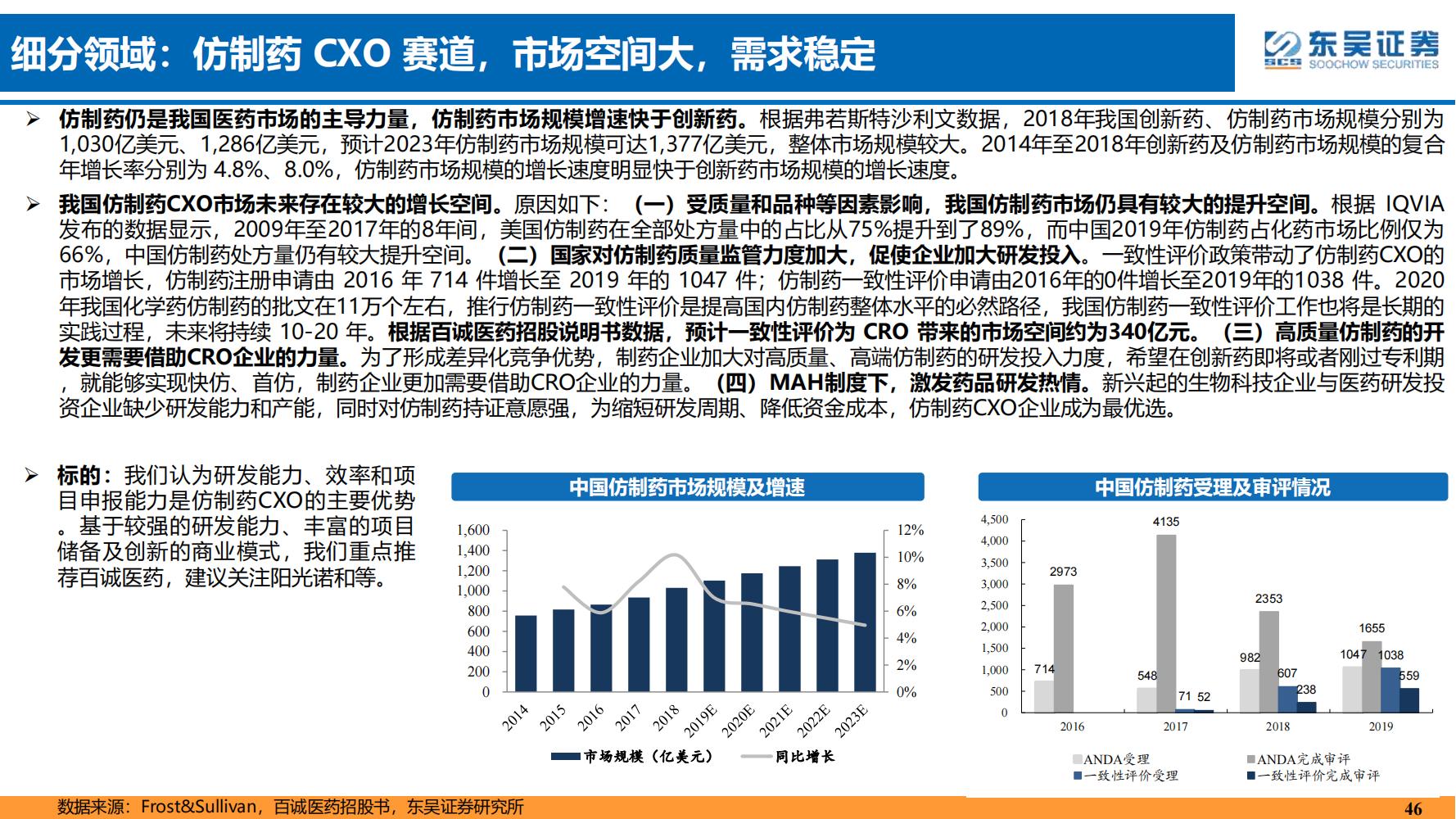 2022年医药领域投资策略：医改回归医疗本源，成长、赛道两手抓