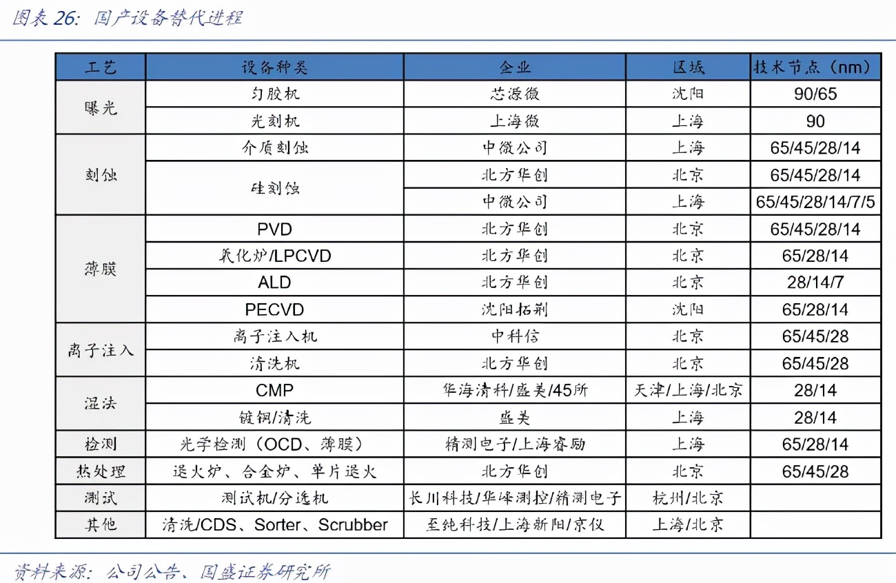 跌跌不休！半导体设备两大龙头，分水岭来了？