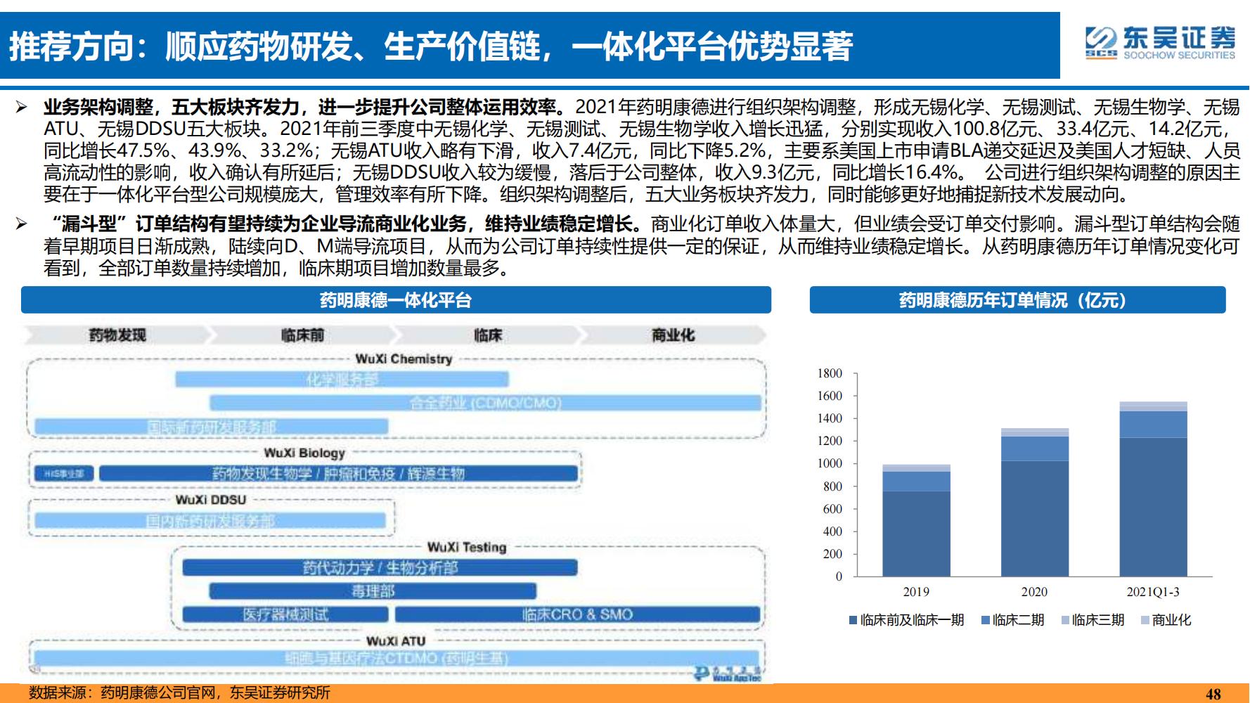 2022年医药领域投资策略：医改回归医疗本源，成长、赛道两手抓