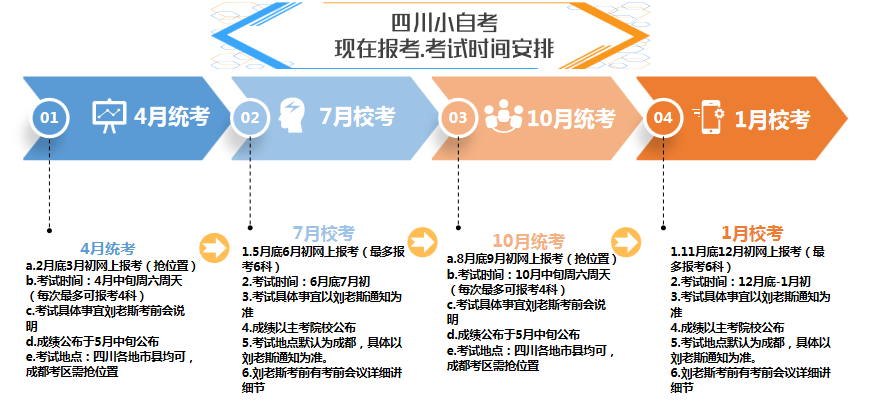 小自考几年能拿证？自考有哪些优势？要怎么报名？