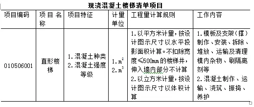 「造价分享」万能的工程量清单计价模板