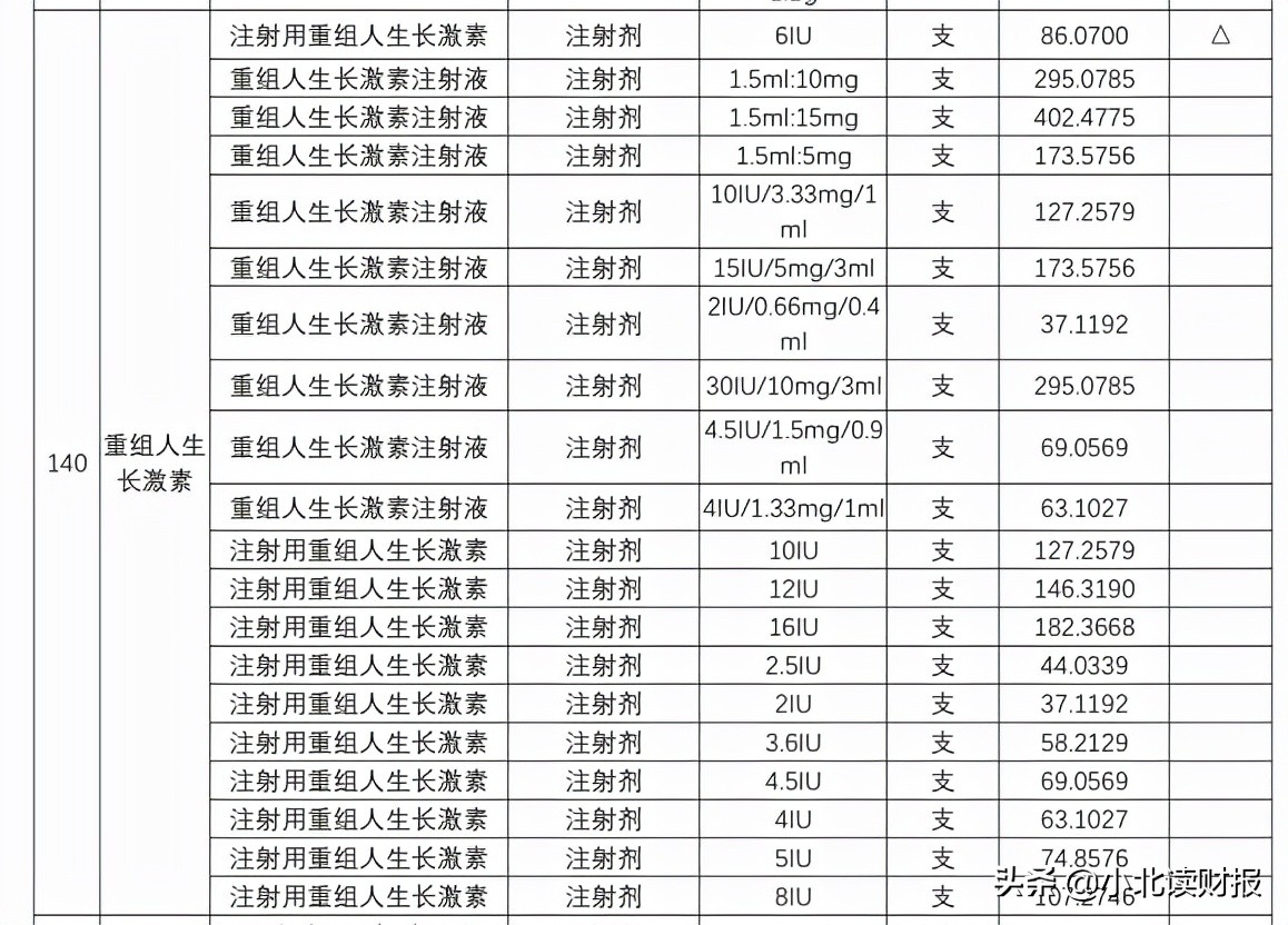 医药再现历史性跌停，什么信号？