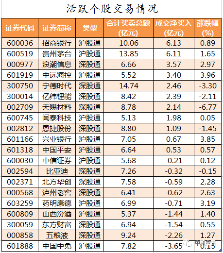 周三A股重要投资参考