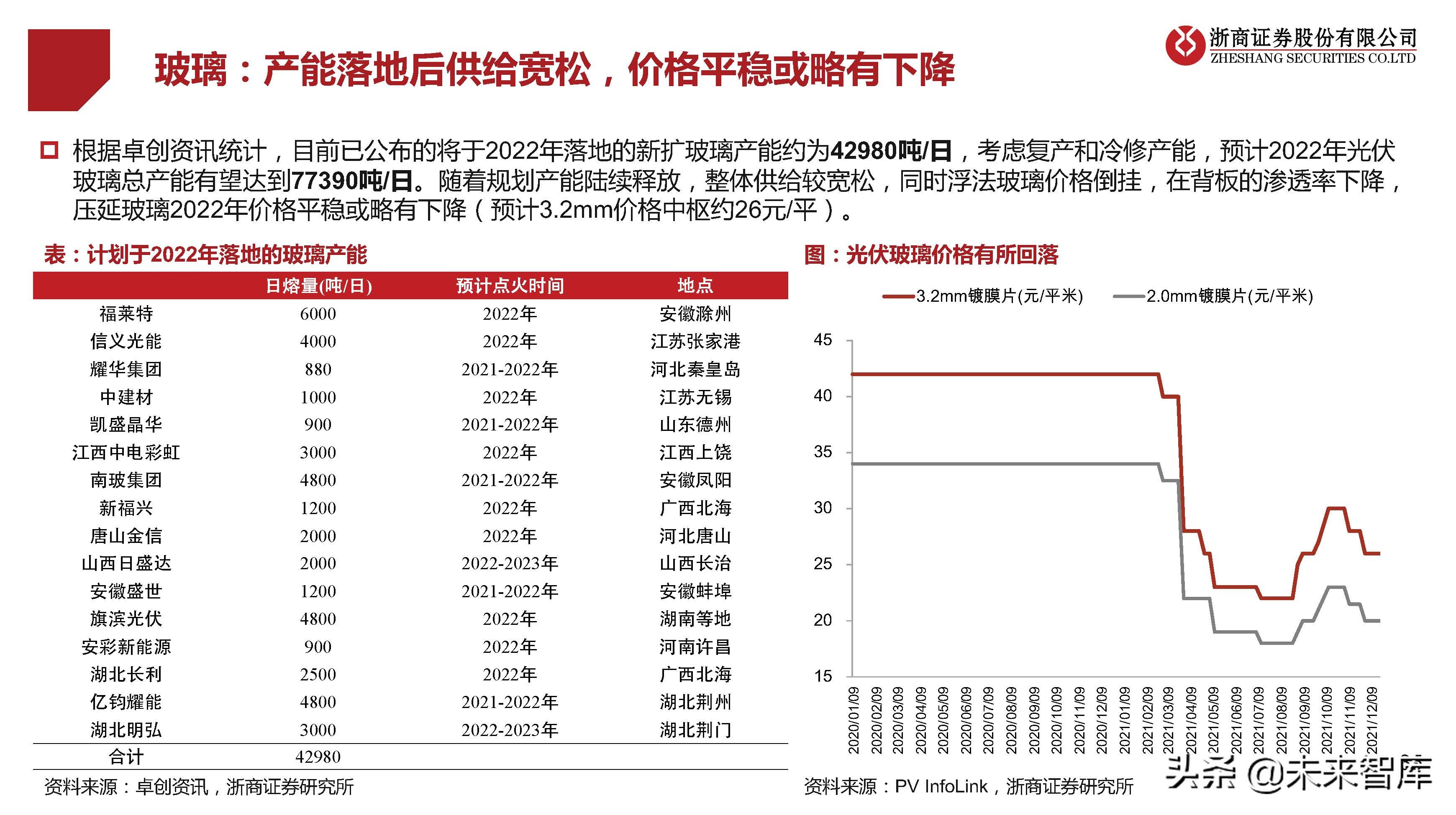 光伏行业研究及2022年策略报告：拐点已现，拥抱成长