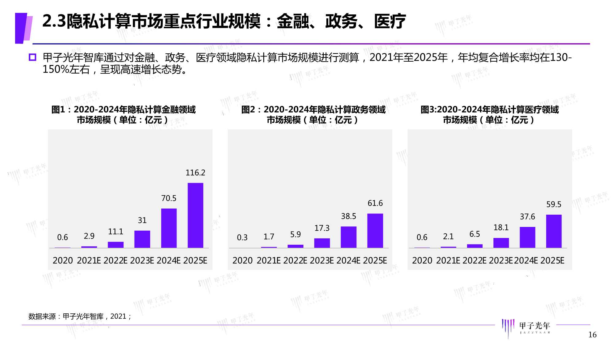2021年中国隐私计算市场研究报告（甲子光年）
