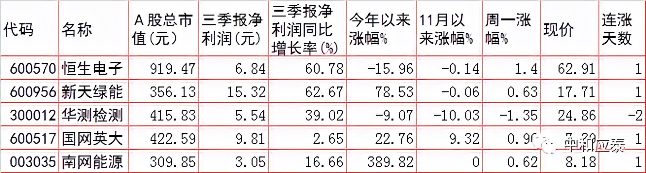 周二A股重要投资参考