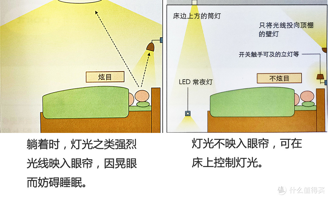 小三房-卧室空间怎么设计搭配最实用，灯光收纳床怎么选？