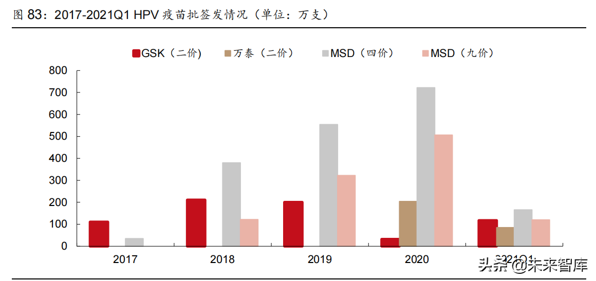 医药行业2022年投资策略：拥抱医药创新，优选高景气赛道