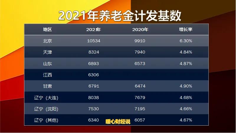 2022年1月份退休，完美错过养老金调整，会不会吃亏？这样来计算