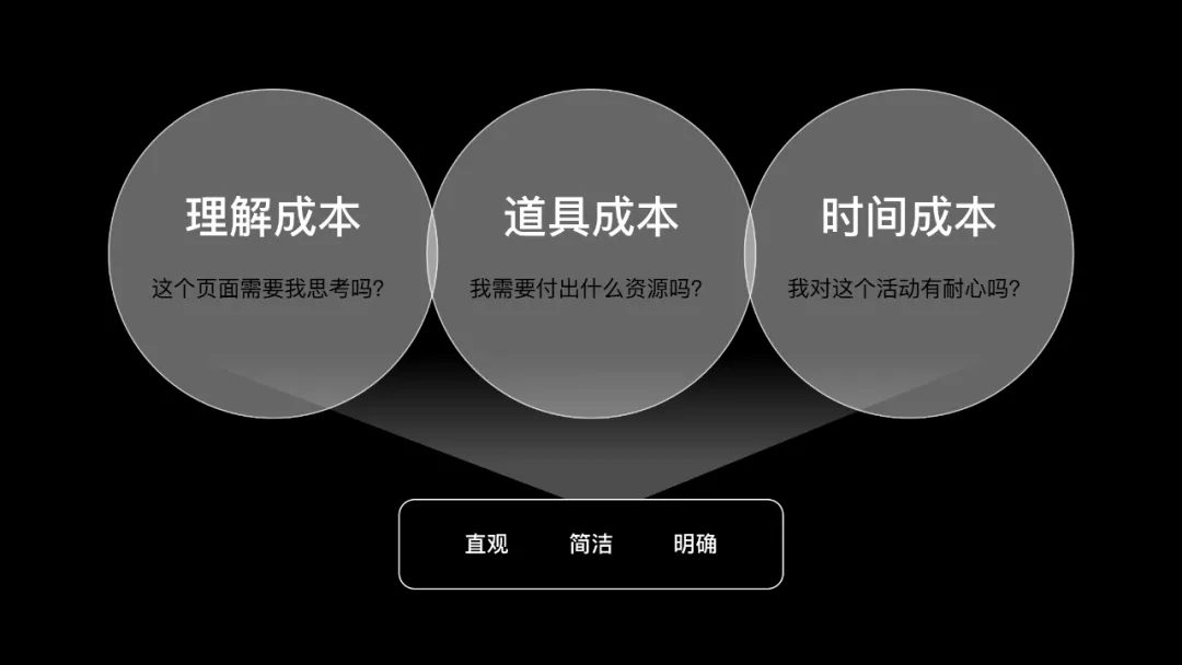 如何设计一个抽奖营销活动?