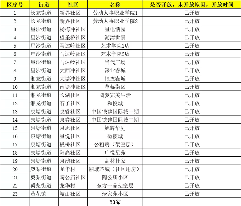 只要25元/月！长沙县这23个社区健身中心投用！地址位于...