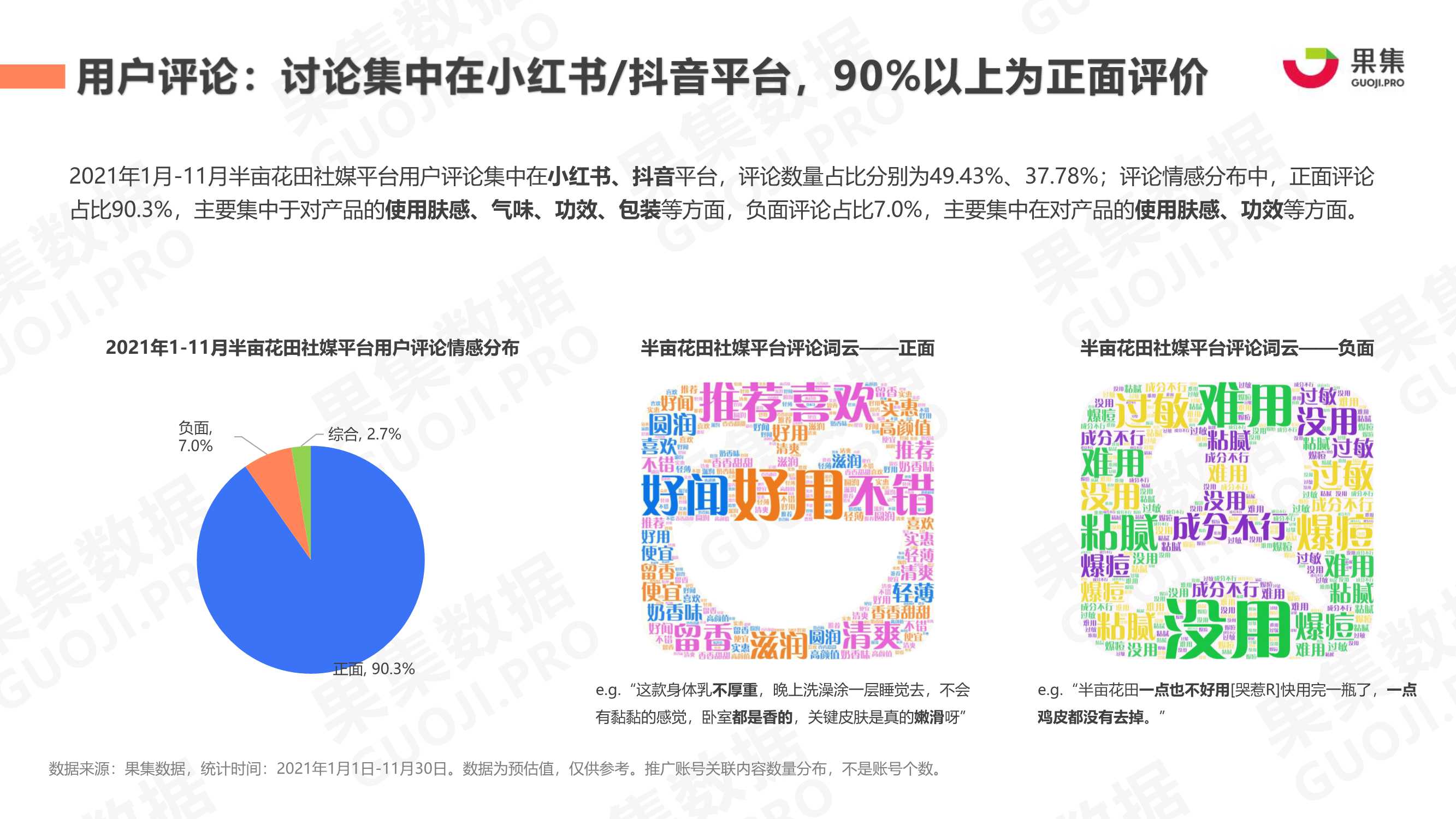 2021年身体护理行业社媒营销分析报告