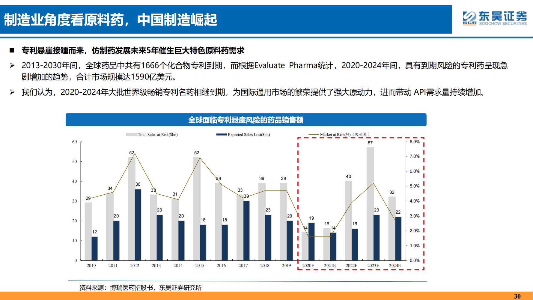 2022年医药领域投资策略：医改回归医疗本源，成长、赛道两手抓