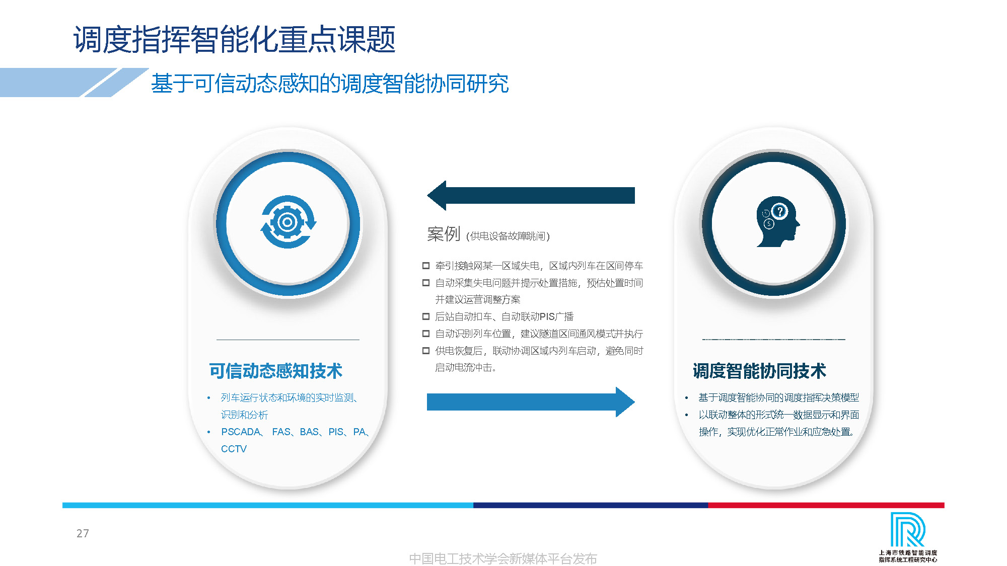 卡斯柯信号公司技术副总监吴翔:中国高铁调度指挥的智能化发展