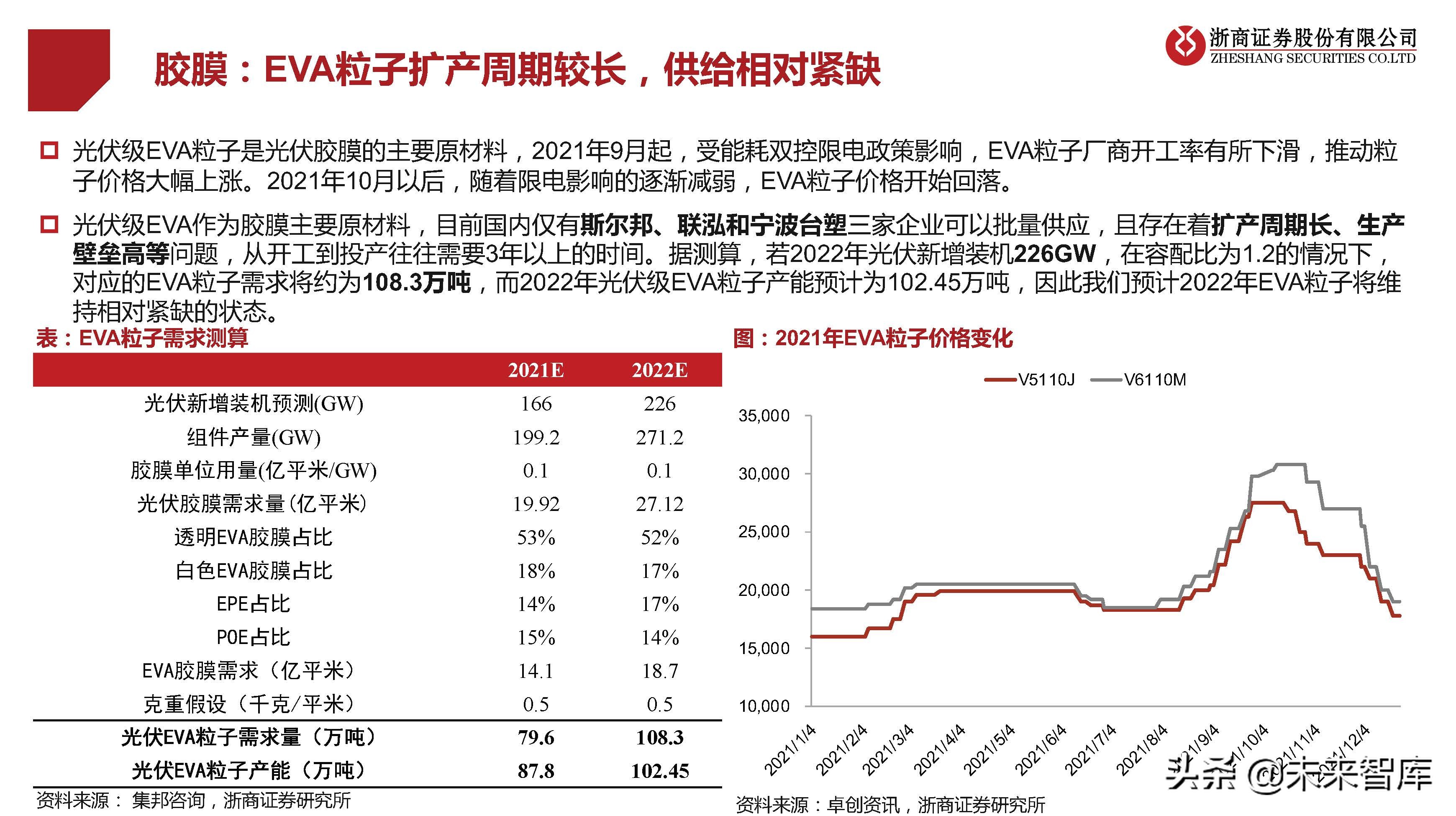 光伏行业研究及2022年策略报告：拐点已现，拥抱成长