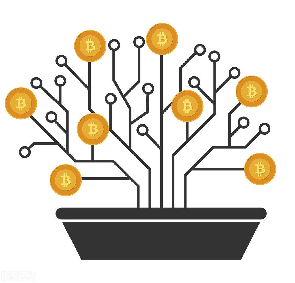 技术分析第三期