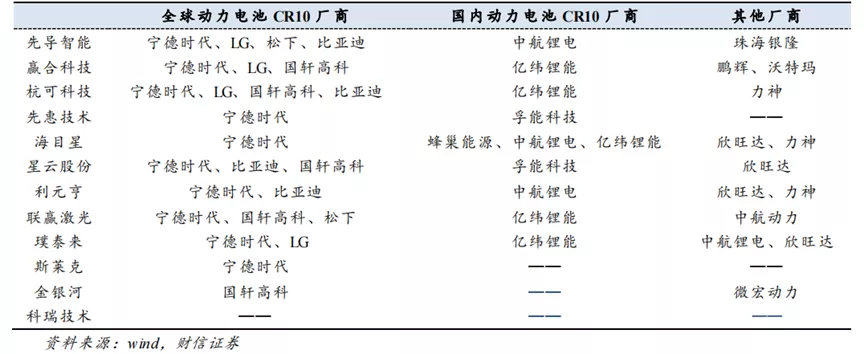 锂电池设备：打破新能源车现有格局的“关键词”