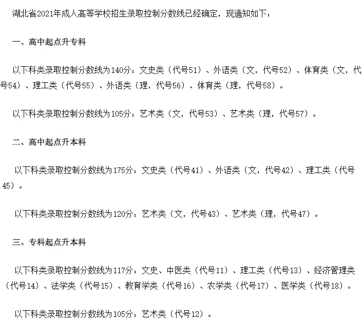 成人高考录取分数线,全国31个省市成人高考录取分数线汇总-第3张图片-专升本网 成人高考录取分数线,全国31个省市成人高考录取分数线汇总-第3张图片-专升本网